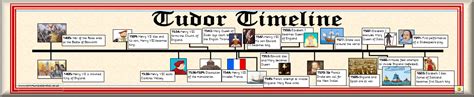 tudor age slideshare|the tudors timeline.